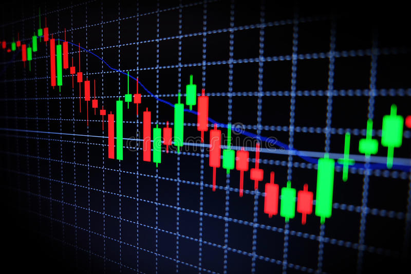 profit chart